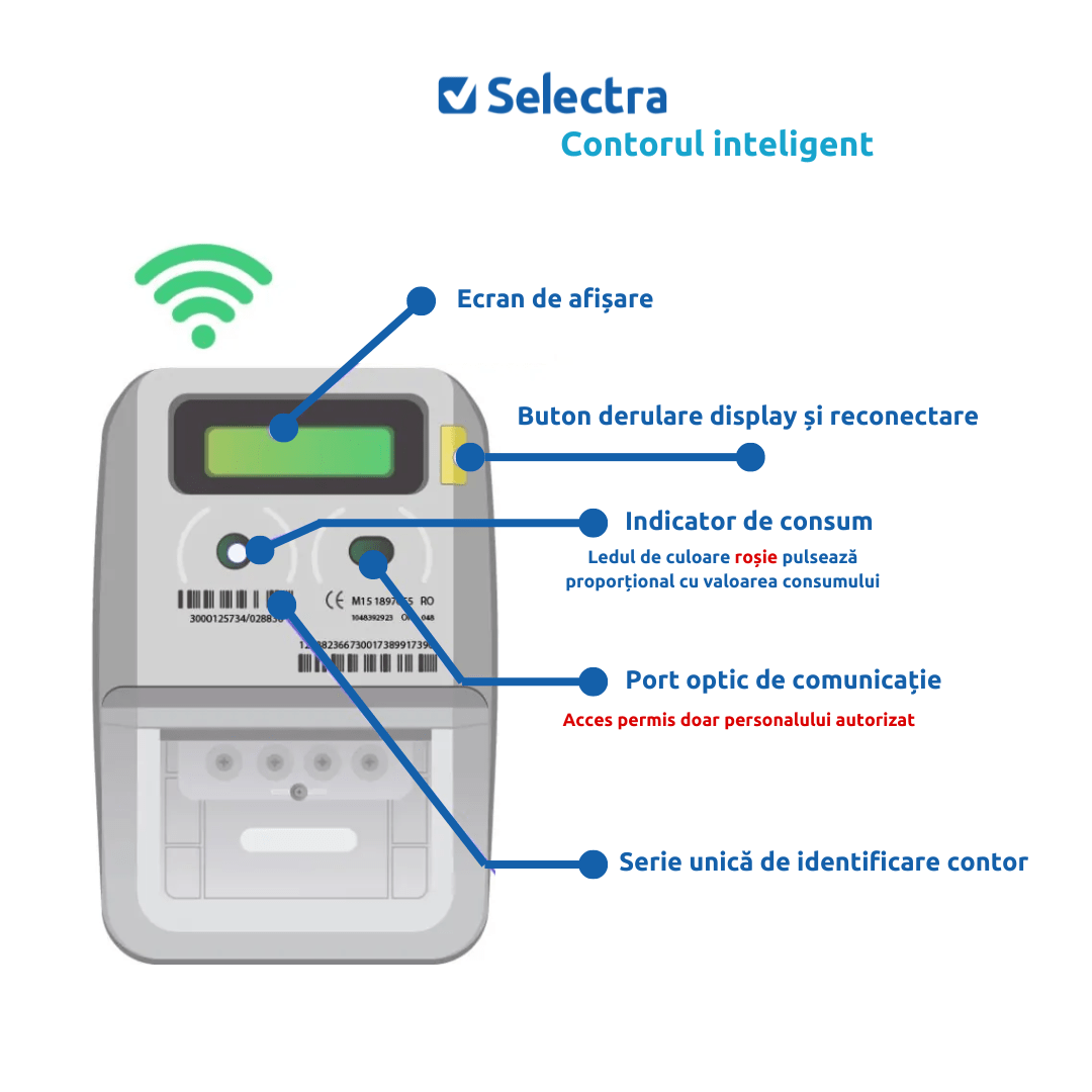 contor smart