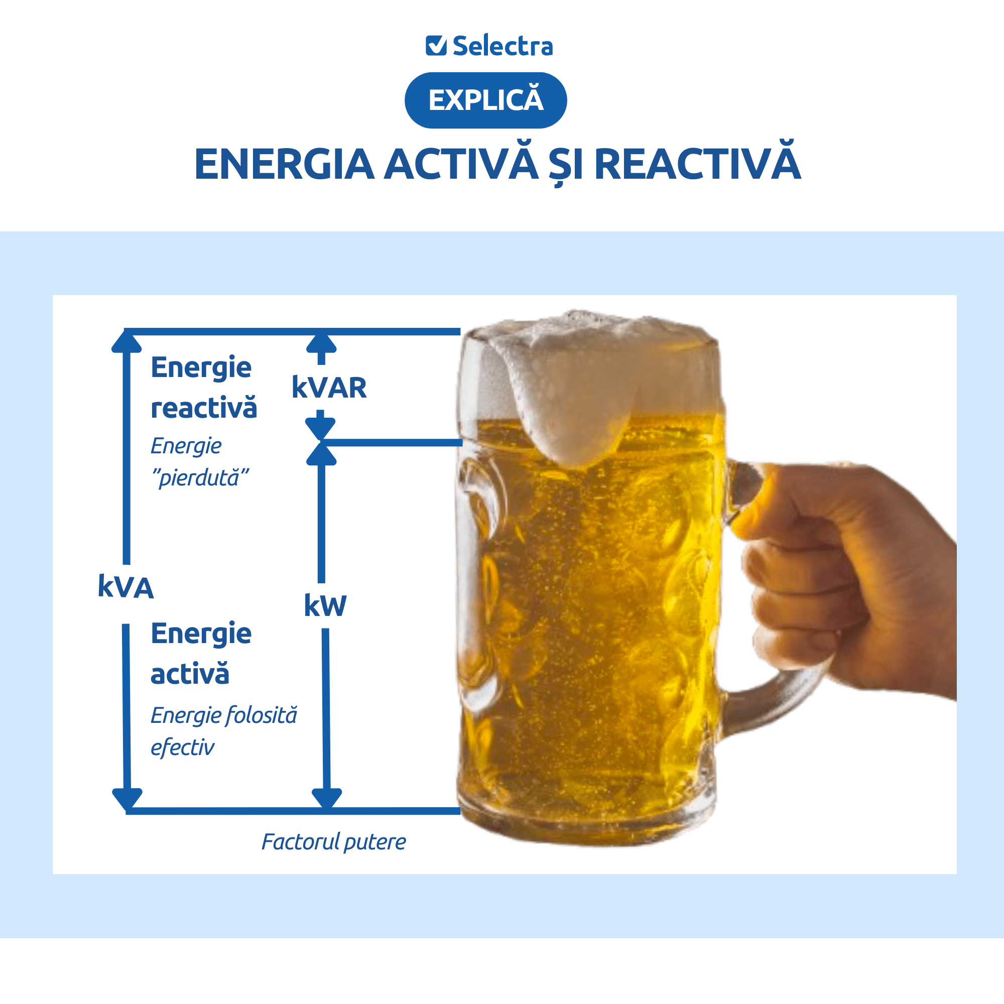 energie activa reactiva