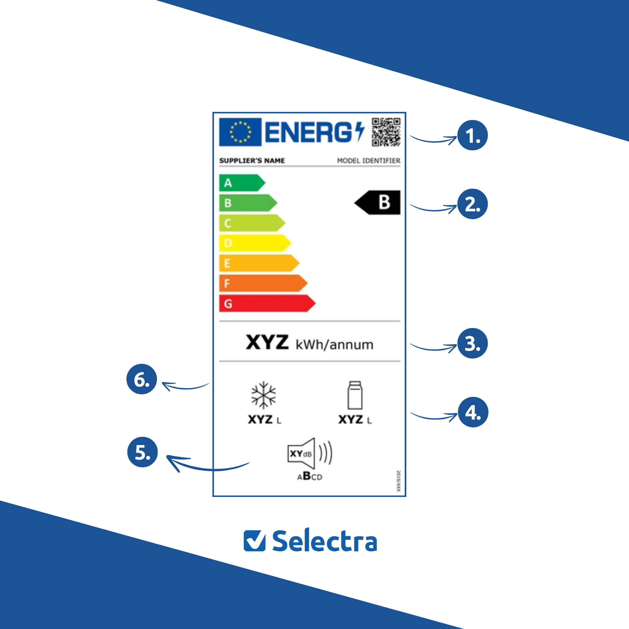 certificat energetic